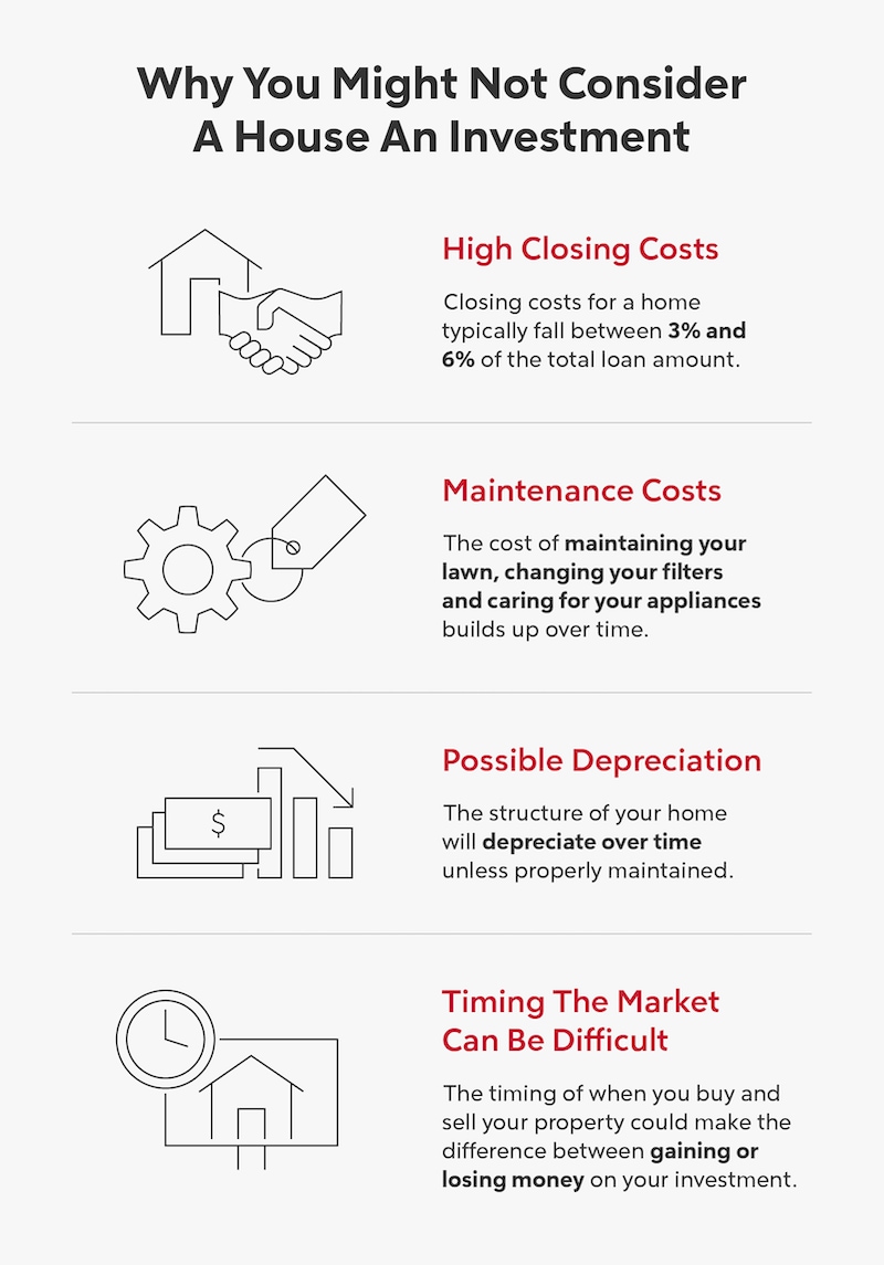 Should i buy a hot sale house or invest my money